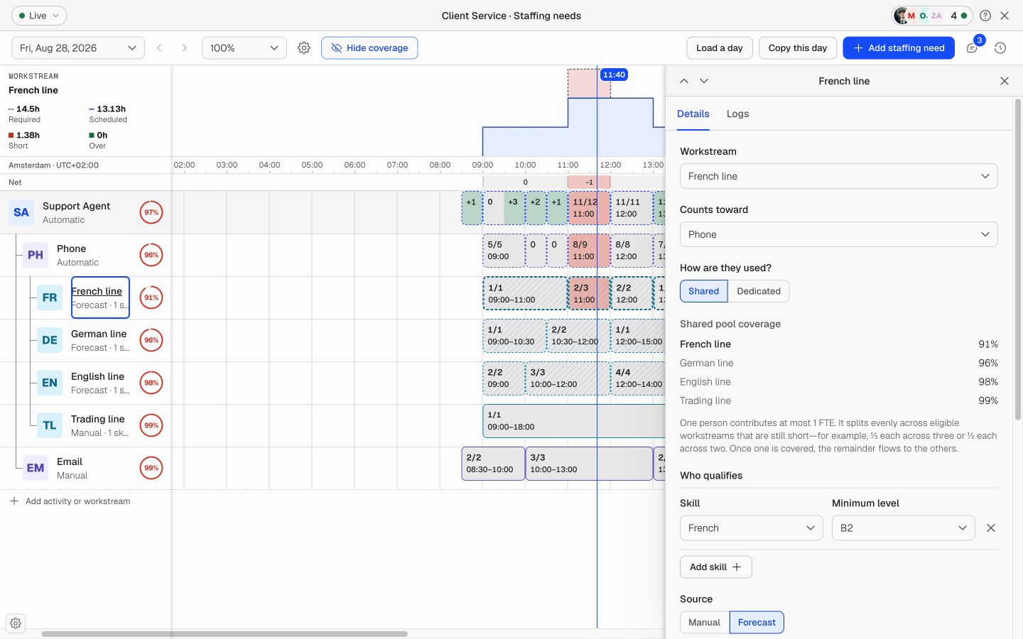 Soon staffing requirement details with shared workstreams, a required French skill, and a connected forecast